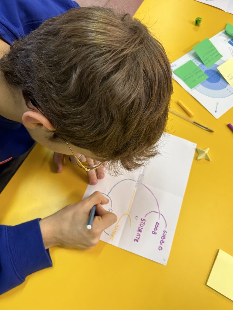Mappe Mentali con UXfrokIds